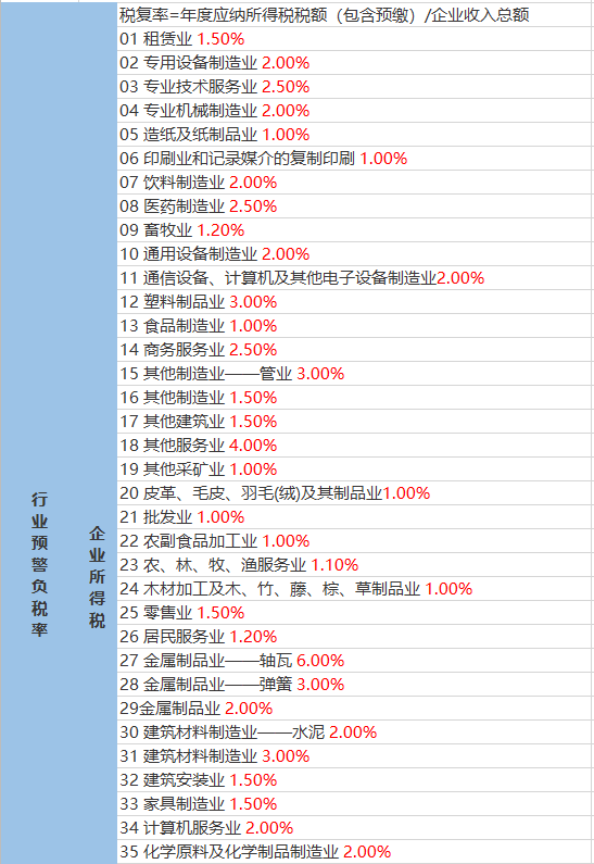 小楼镇天气预报更新通知