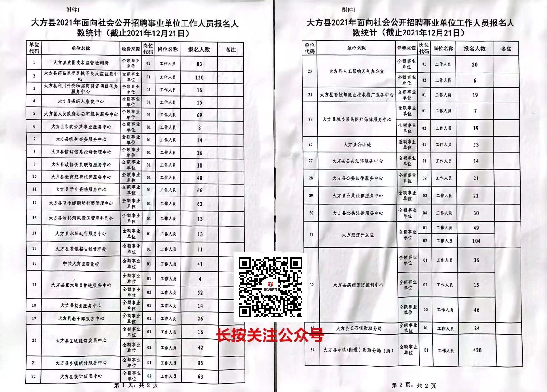 大方县特殊教育事业单位招聘信息与解读速递