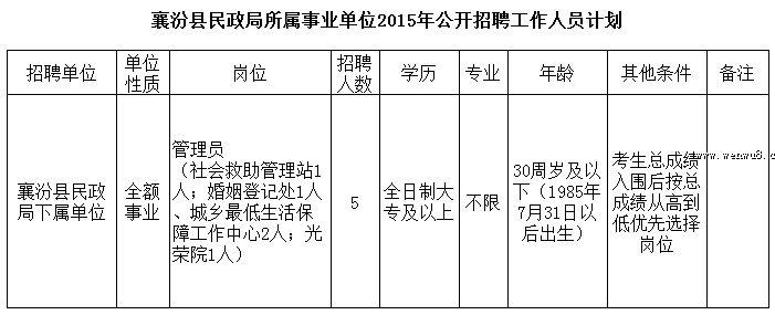 蠡县民政局最新招聘启事概览