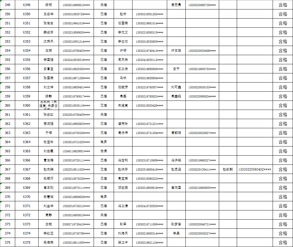 十堰首府住房改革委办公室新项目，引领城市住房改革新篇章