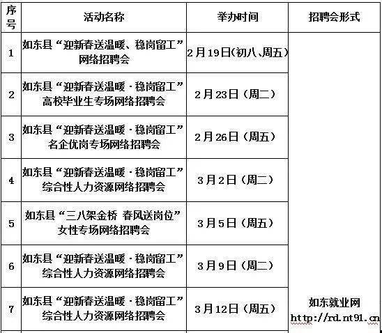 九寨沟县人力资源和社会保障局最新发展规划概览