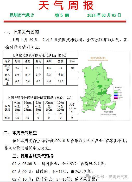 两河社区村天气预报更新通知