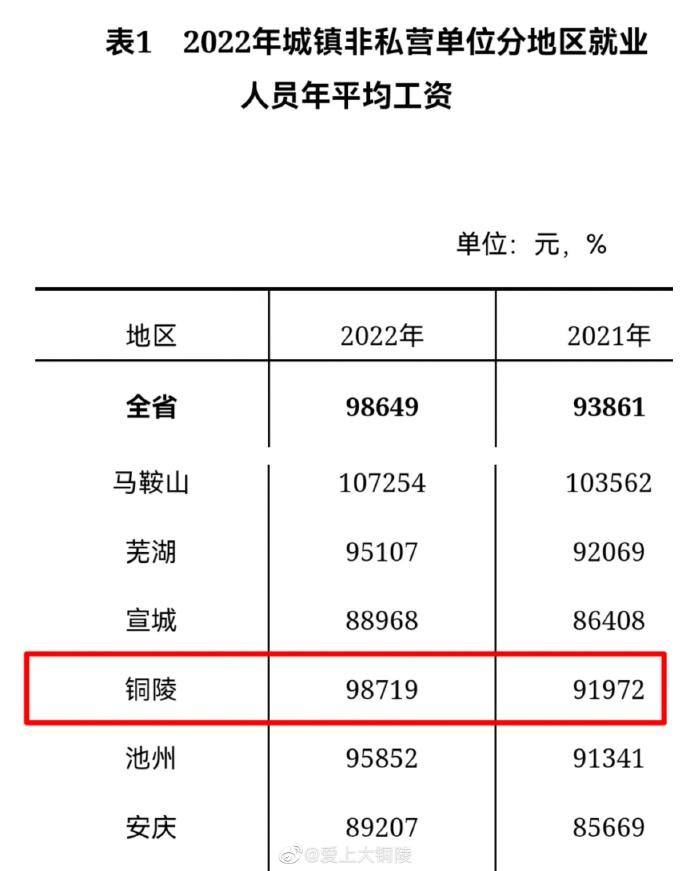 合肥市统计局发布最新数据新闻