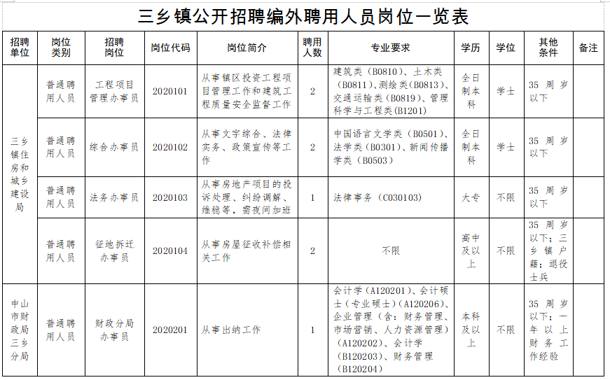 三樟乡最新招聘信息概览