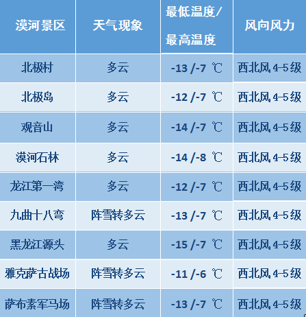 开源河林场最新天气预报概览