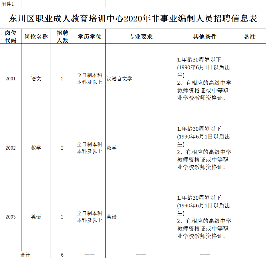 东川区成人教育事业单位发展规划概览