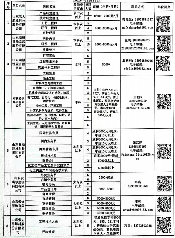 潘集区数据和政务服务局最新招聘信息解读发布