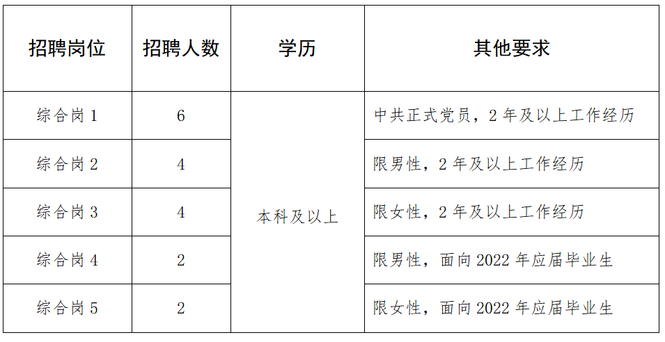 昆仑桥街道最新招聘信息汇总