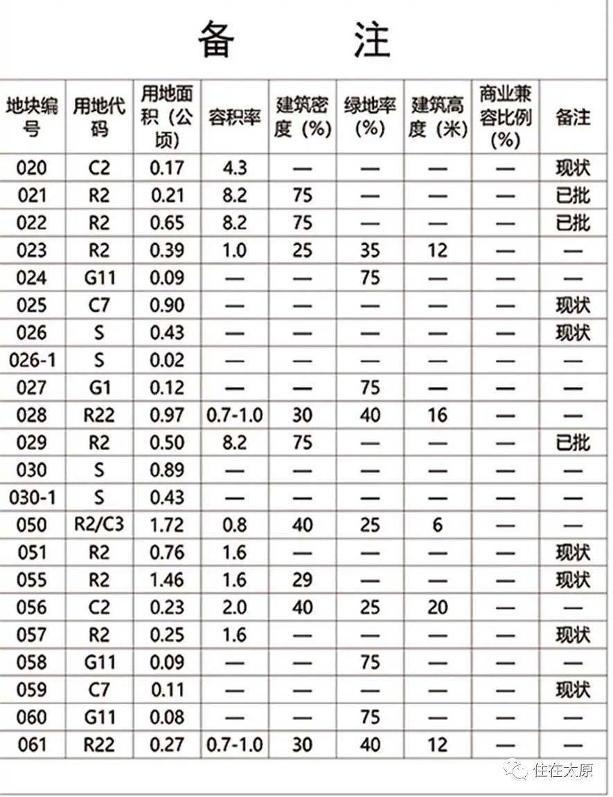 腰卜街道最新发展规划概览