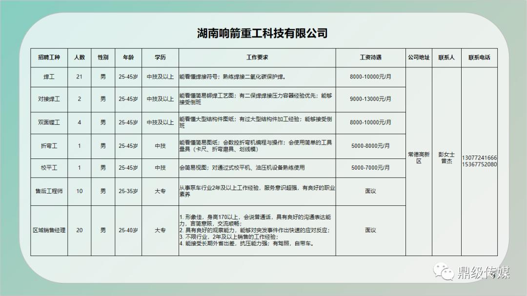 安次区级公路维护监理事业单位最新招聘信息