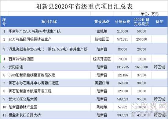 阳新县自然资源和规划局新项目助力地方可持续发展