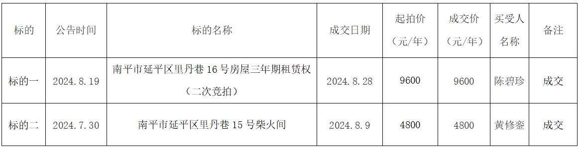 2024年12月10日 第12页