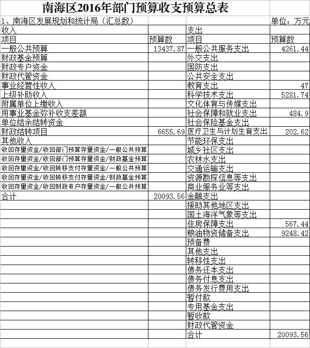 天河区统计局最新发展规划，迈向未来的蓝图