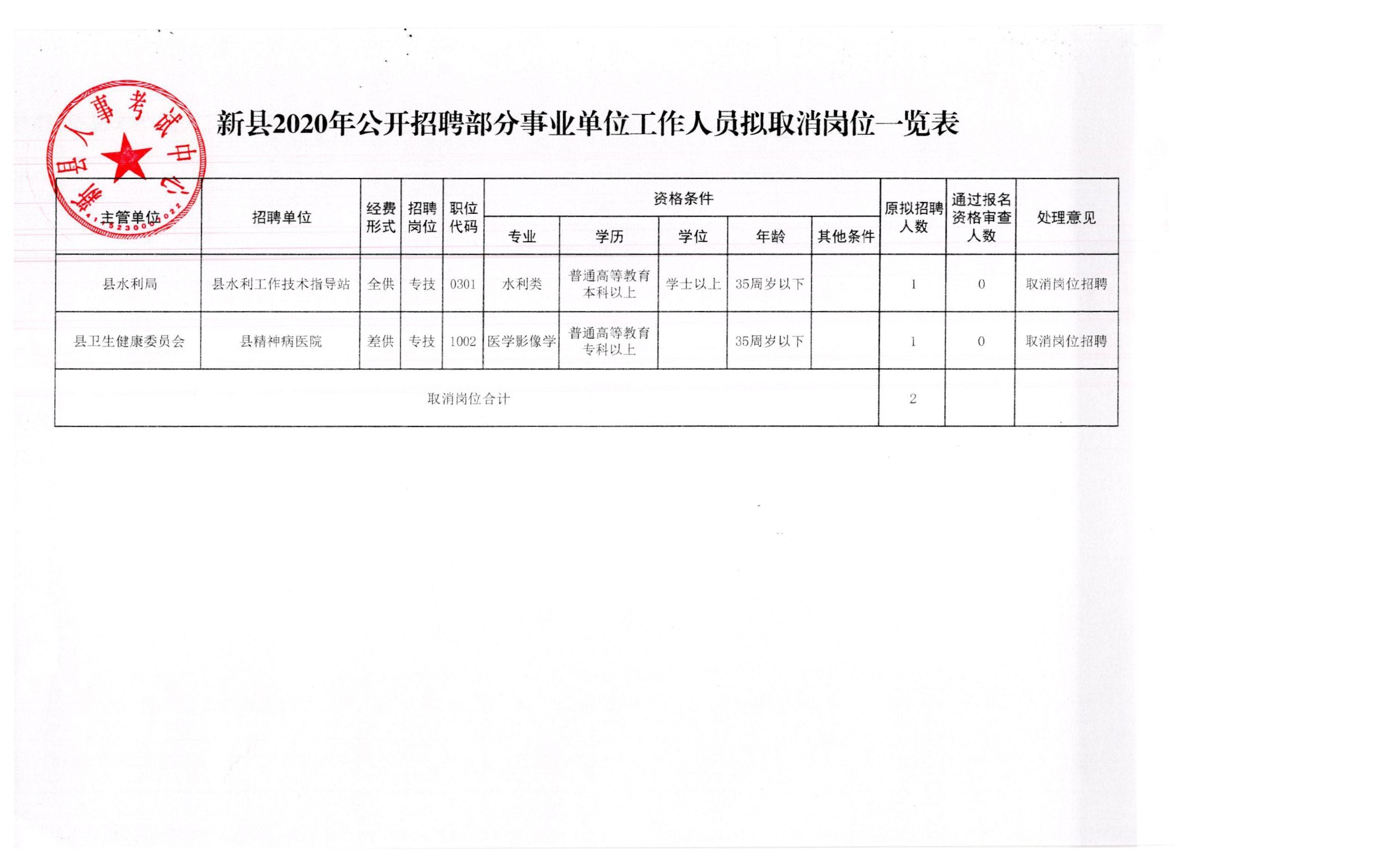 新县统计局最新招聘启事概览