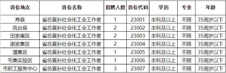 新吉乡最新招聘信息汇总