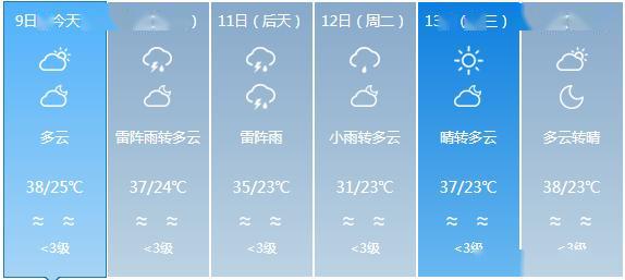 高村乡天气预报更新通知