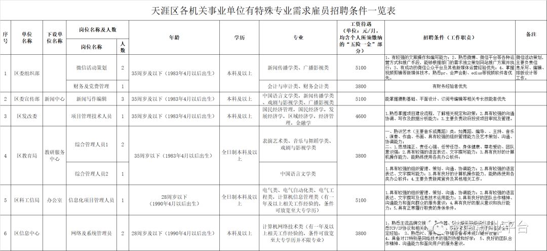 汉台区公路运输管理事业单位人事任命动态更新