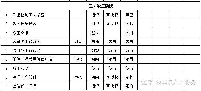 加格达奇区级公路维护监理事业单位领导概述