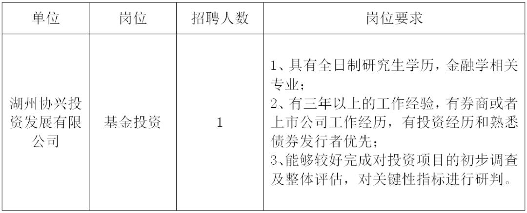 金华市房产管理局最新招聘概览，职位信息一览无余