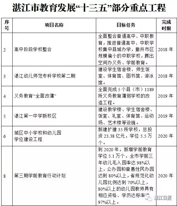 湛江市教育局最新发展规划