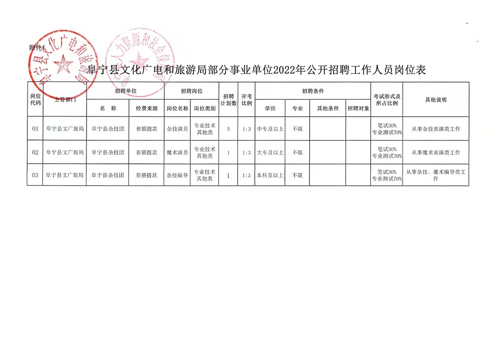 五家渠市文化广电体育和旅游局招聘启事全景概览