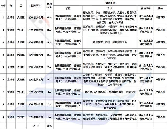 盘锦市人口计生委人事任命，开启未来计生工作新篇章