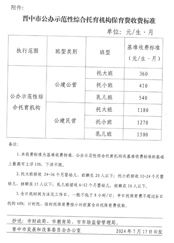 高平市级托养福利事业单位最新项目研究