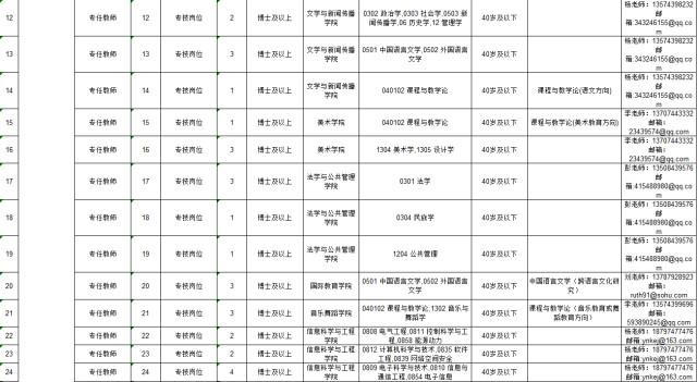 吉首市人民政府办公室最新招聘信息详解