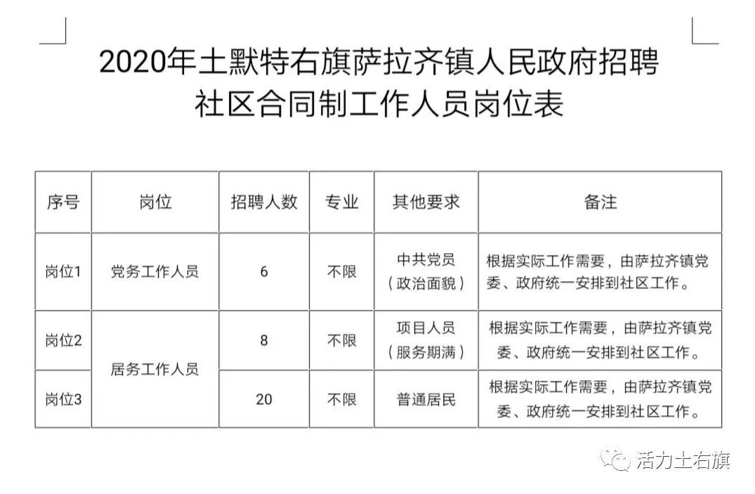 阿克塞哈萨克族自治县人力资源和社会保障局最新招聘全解析