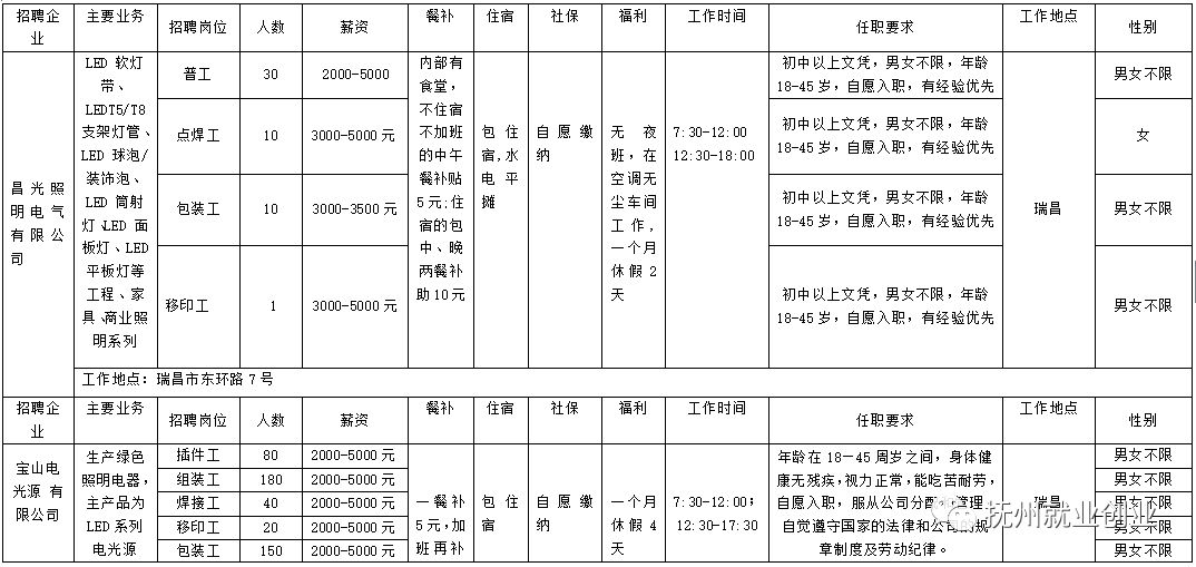 瑞昌市数据和政务服务局招聘公告解析