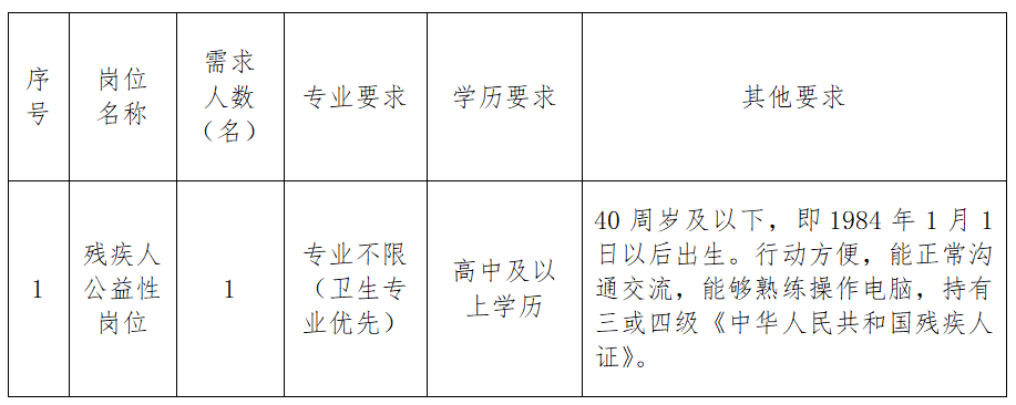 宜昌市法制办公室最新招聘公告详解