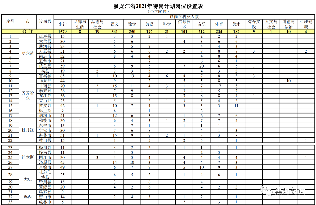 黑河市物价局发展规划展望