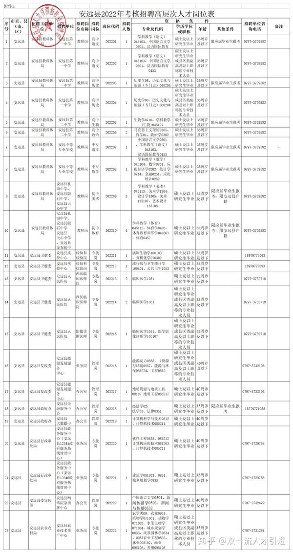 安远县交通运输局最新招聘启事