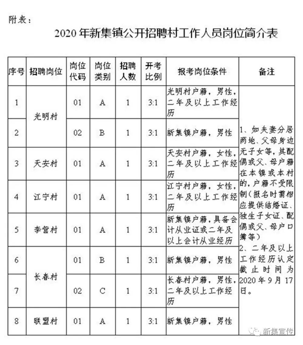 雒川村民委员会最新招聘概览