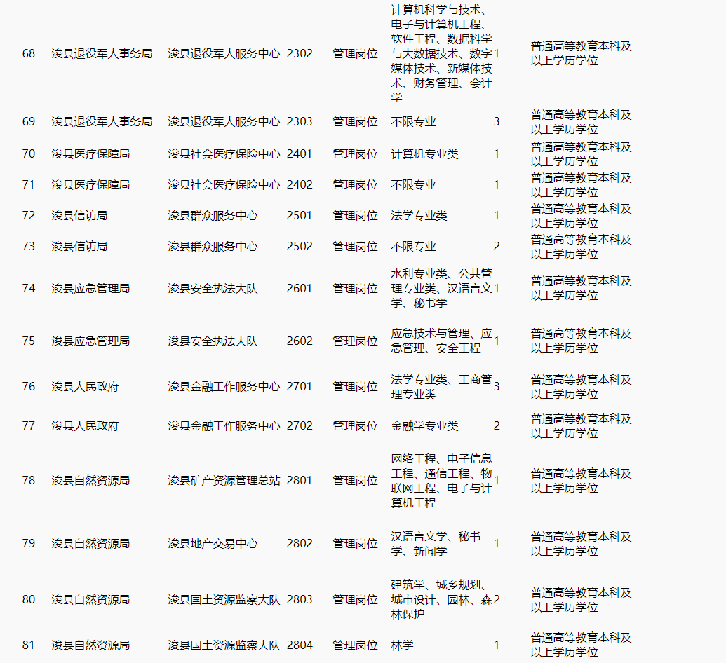 浚县康复事业单位最新招聘信息发布及其影响分析