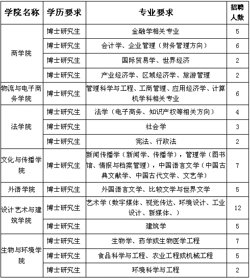 古城区教育局最新招聘公告概览