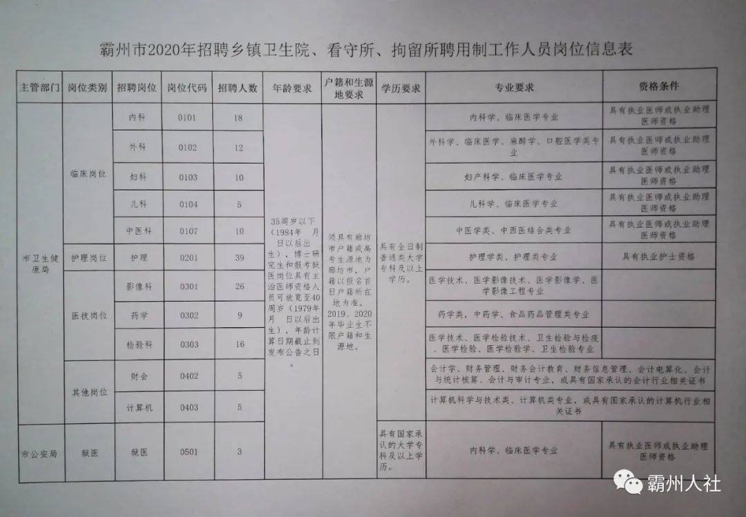 神池县计生委最新招聘信息与招聘趋势解析