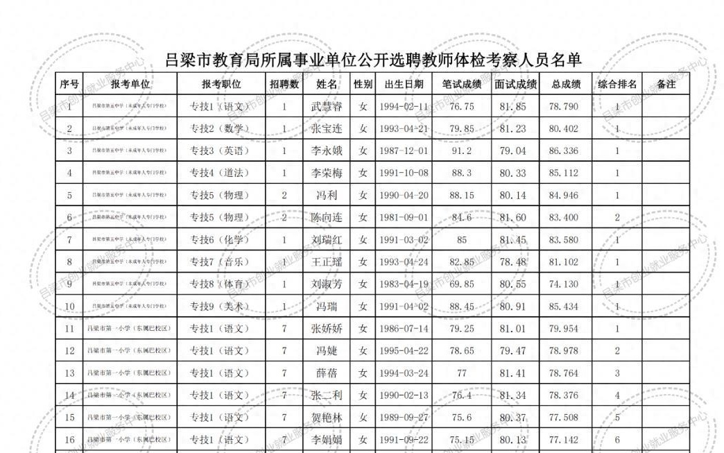 电白县成人教育事业单位招聘启事全览