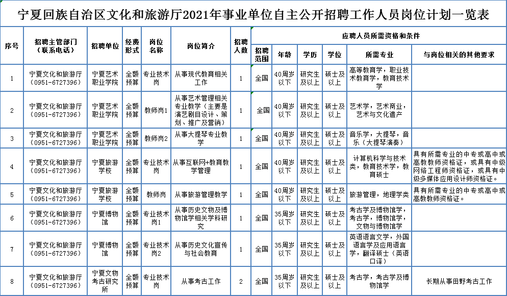 麒麟区特殊教育事业单位招聘最新信息及解读