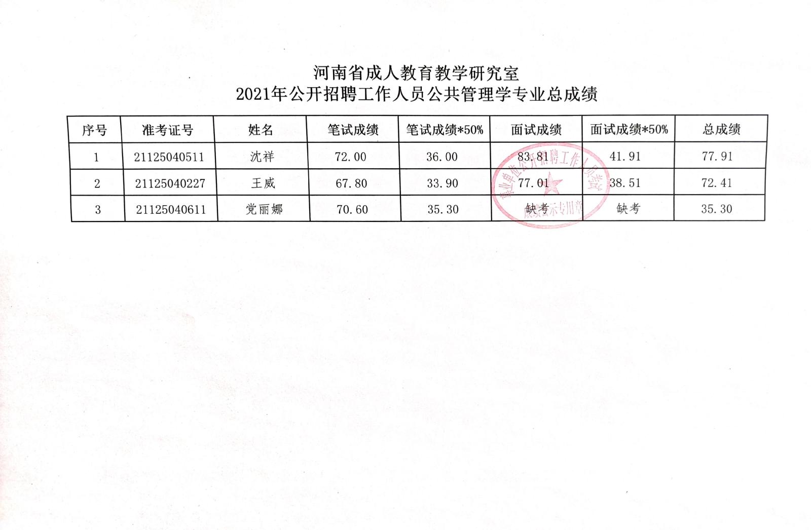 金台区成人教育事业单位项目探索与实践的最新动态