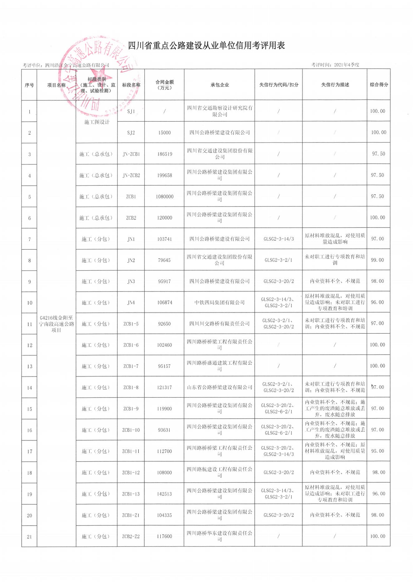 冕宁县公路运输管理事业单位最新项目研究报告揭秘