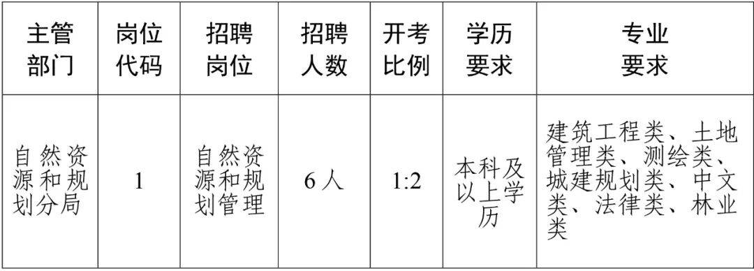 白玉县自然资源和规划局最新招聘信息详解