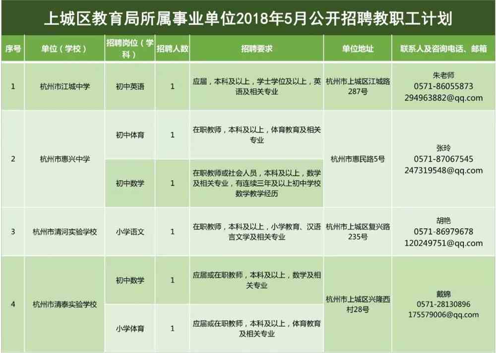 港闸区特殊教育事业单位招聘最新信息及解读