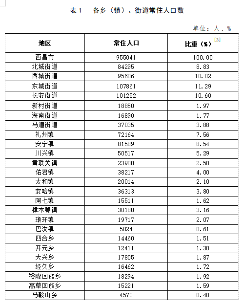 詹圩镇人事任命揭晓，新一轮领导力量引领地方发展