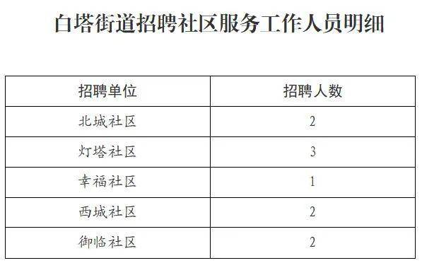 白石江街道最新招聘信息汇总