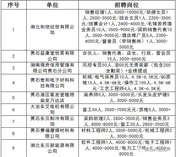 黄石市安全生产监督管理局最新招聘公告发布