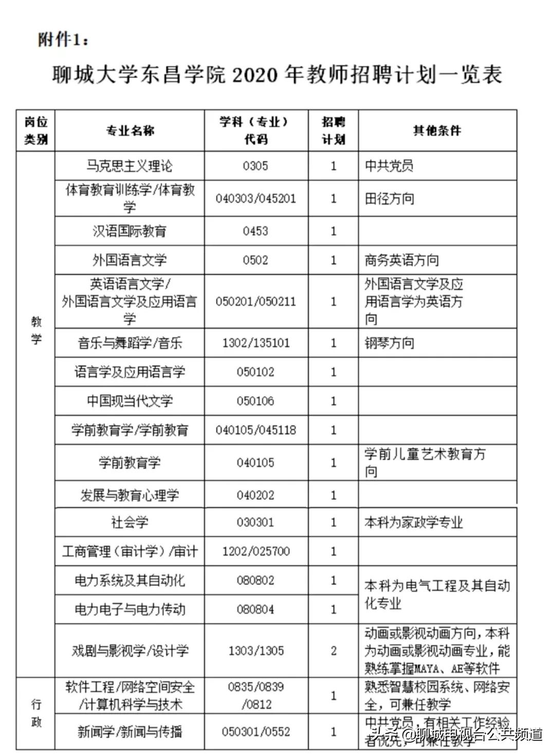 东昌区交通运输局最新招聘信息概览