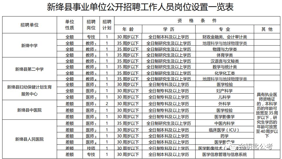 隰县康复事业单位最新招聘信息及相关内容深度解析