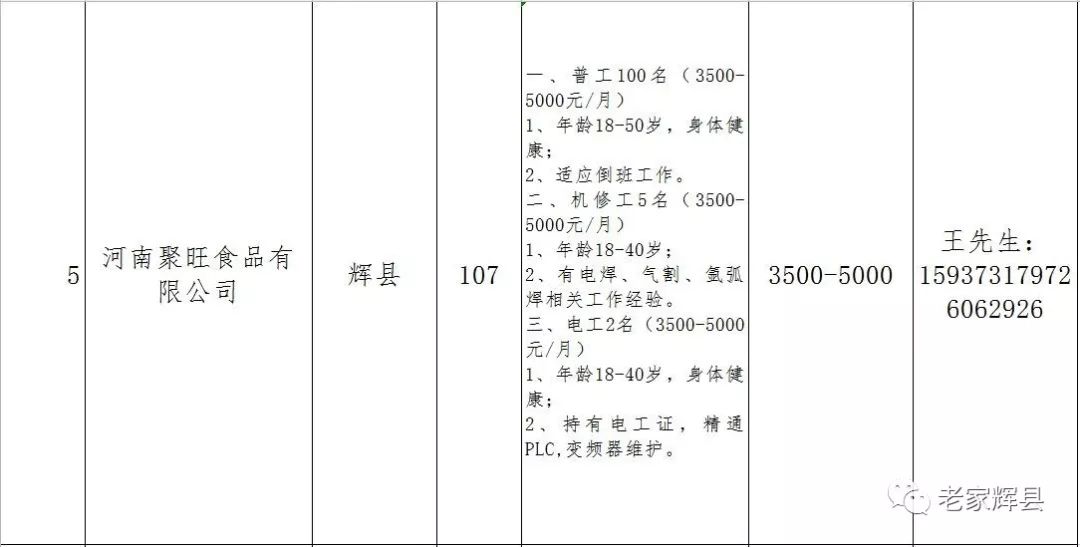 任寨乡最新招聘信息汇总