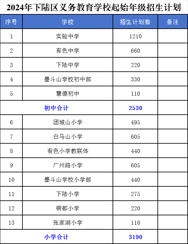 下陆区小学招聘启事，最新教育职位空缺